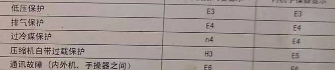 崇义空调电话在哪里找